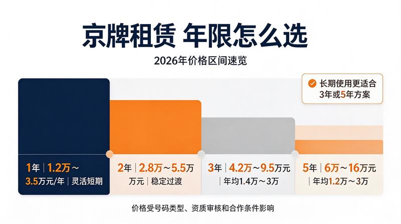 北京车牌指标政策分析